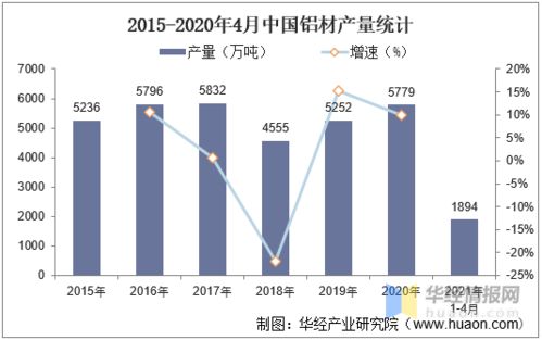 中國鋁業(yè)發(fā)展現(xiàn)狀、挑戰(zhàn)與未來趨勢探析